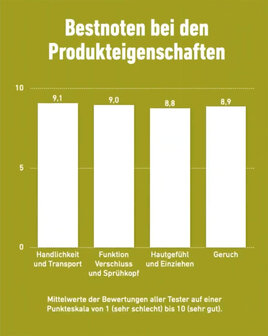 ATTRATEC Insektenschutz M&uuml;cken / Zecken