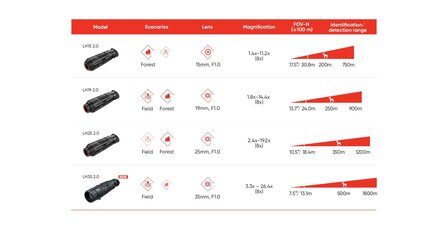 Hikmicro Lynx LH19 2.0 Warmtebeeld Handkijker