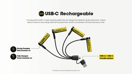 Nitecore NH2400 Oplaadbare AA Li-Ion batterij 2400mAh met USB-C Poort, 4 stuks