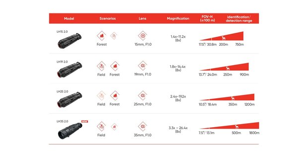 Hikmicro Lynx LH35 2.0 Warmtebeeld Handkijker