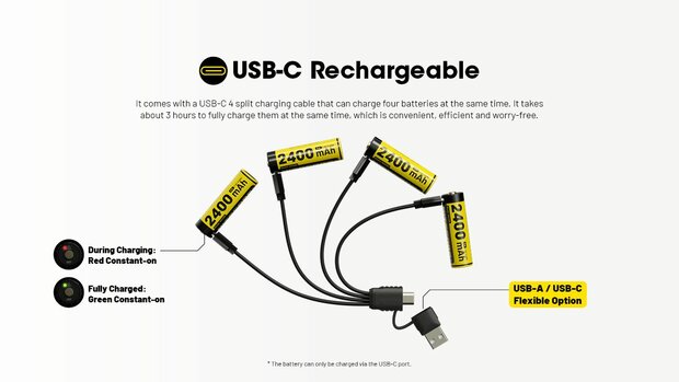 Nitecore NH2400 Oplaadbare AA Li-Ion batterij 2400mAh met USB-C Poort, 4 stuks