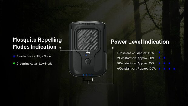 Nitecore EMR40 Muggenverjager Oplaadbaar